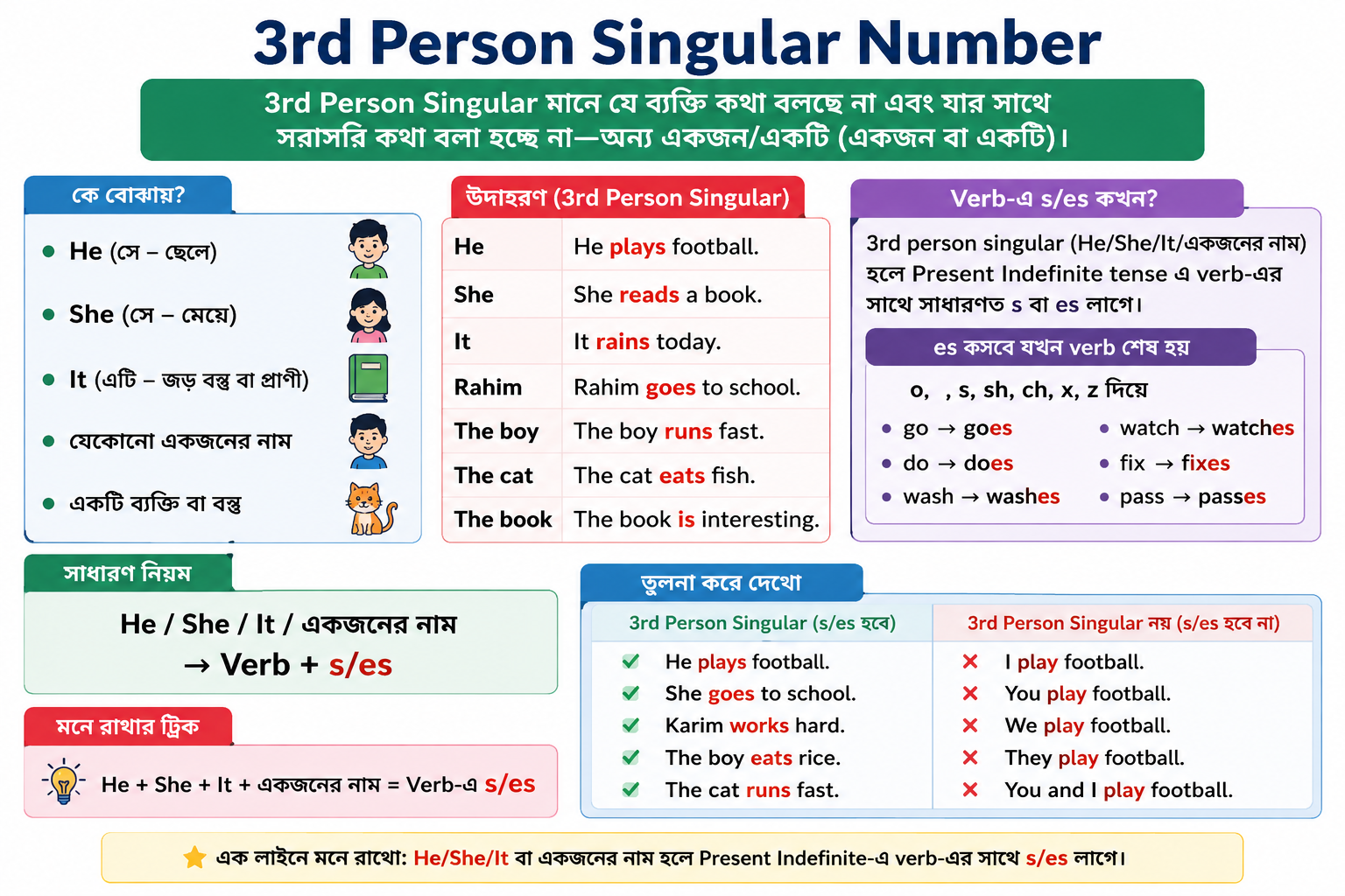 spoken english